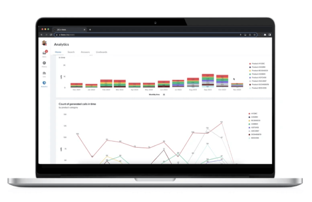 ai powered analytics and transcriptions of conversations